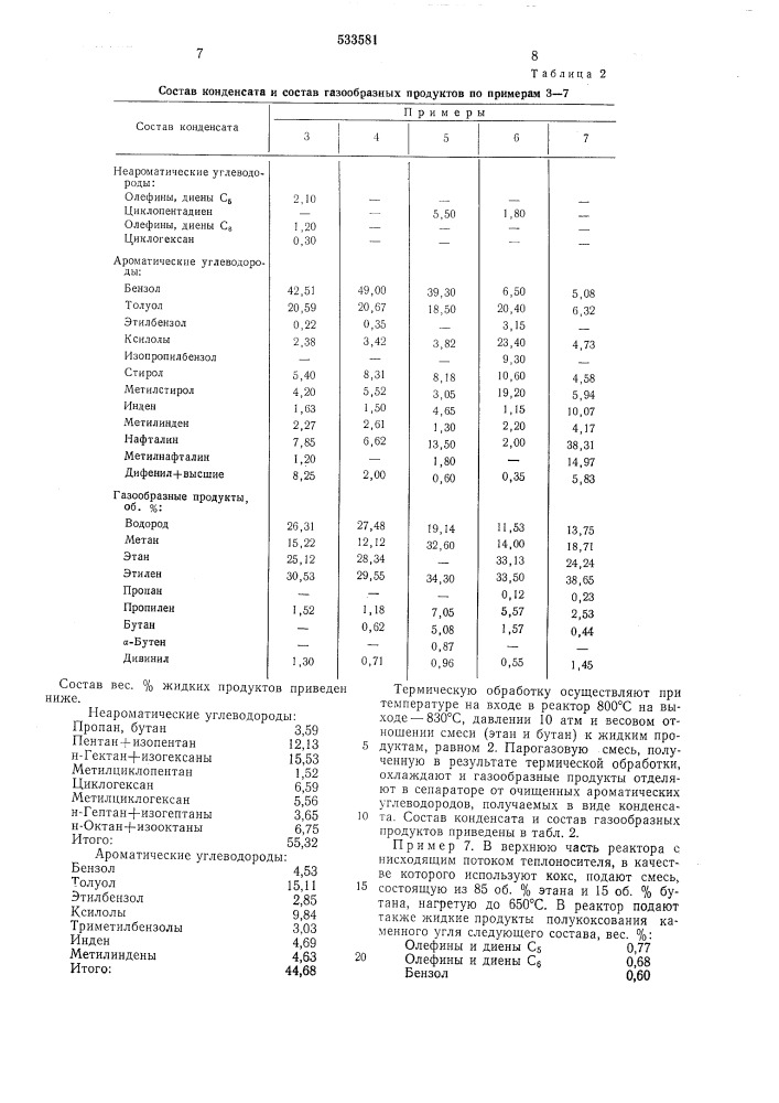 Способ очистки ароматических углеводородов (патент 533581)