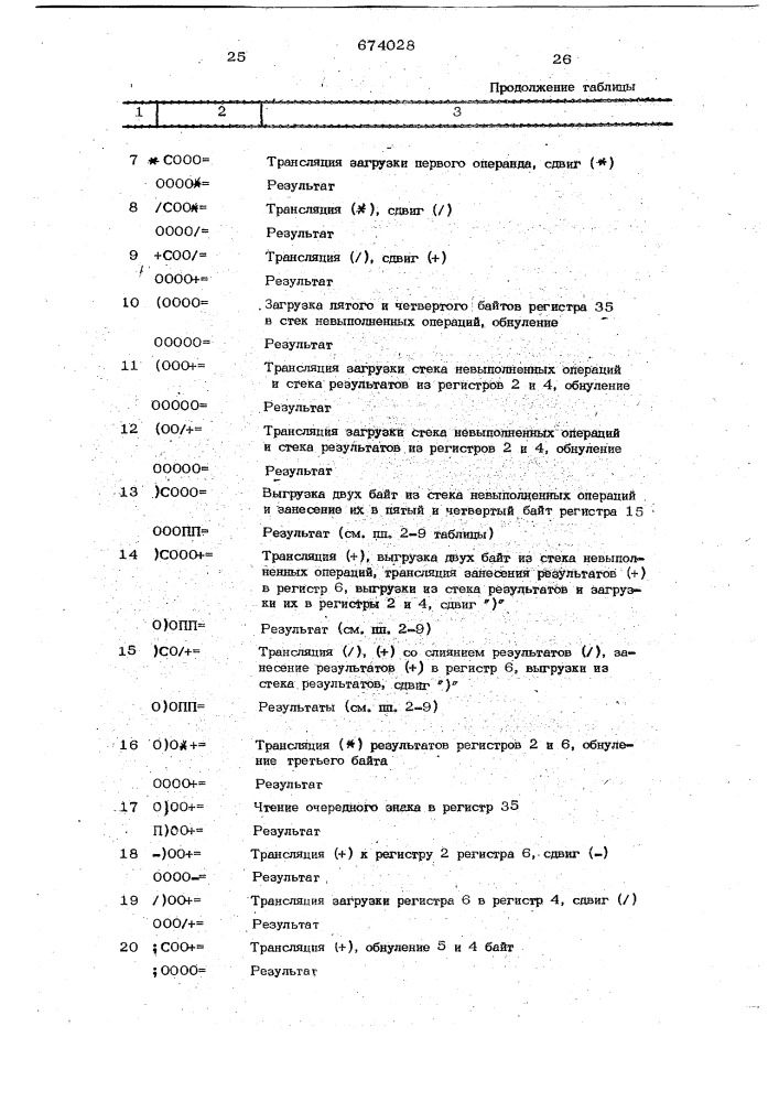 Система для трансляции с проблемноориентированного языка (патент 674028)