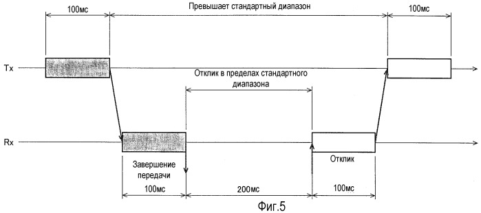 Система беспроводной передачи и способ беспроводной передачи (патент 2472297)