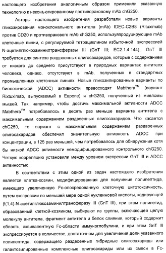 Гликозилированные антитела (варианты), обладающие повышенной антителозависимой клеточной цитотоксичностью (патент 2321630)