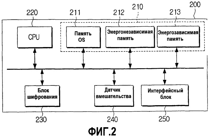 Блок формирования изображения