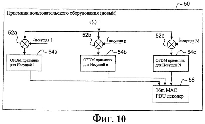 Множество совместимых ofdm-систем с различными полосами пропускания (патент 2470472)