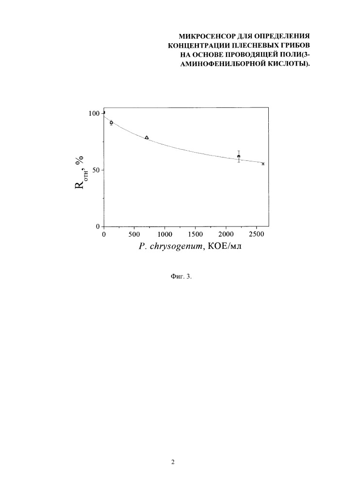 Микросенсор для определения концентрации плесневых грибов на основе проводящей поли(3-аминофенилборной кислоты) (патент 2656139)