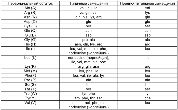 Антитело против pannrpa (варианты) (патент 2454427)