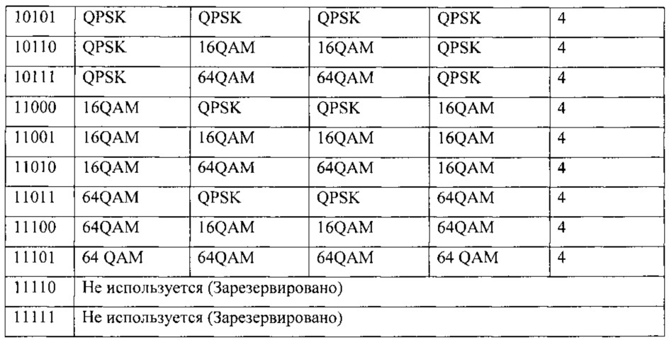 Кодирование подтверждений приема гибридного автоматического запроса на повторение в системе беспроводной связи с несколькими антеннами (патент 2621002)