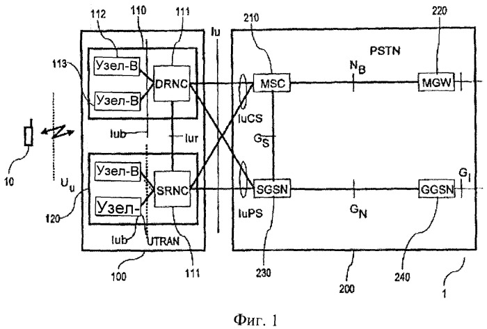 Перенастройка ячеек мультимедийного широковещательного/многоадресного обслуживания (патент 2372720)