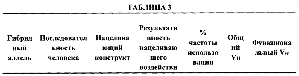 Мыши с гуманизированной легкой цепью (патент 2664181)