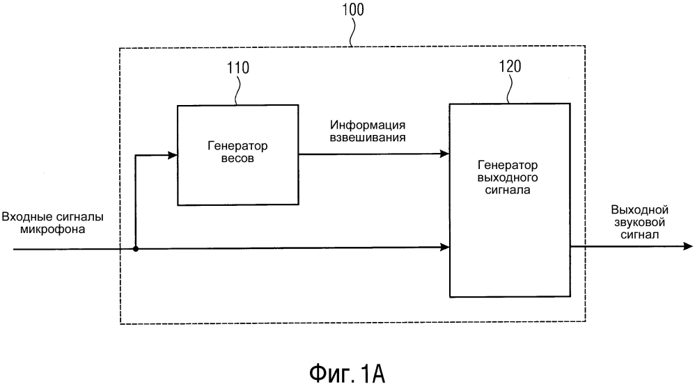 Фильтр и способ для информированной пространственной фильтрации, используя многочисленные мгновенные оценки направления прибытия (патент 2641319)