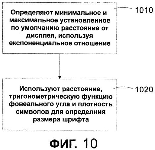 Система и способ автоматического измерения высоты строки, размера и других параметров международного шрифта (патент 2323470)