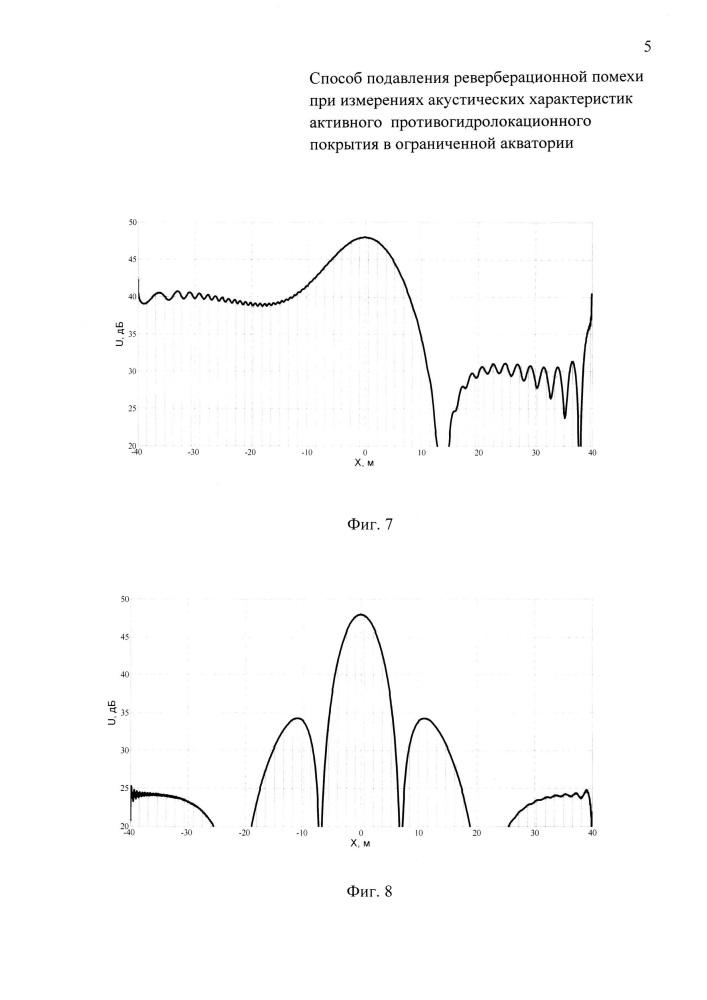 Способ подавления реверберационной помехи при измерении акустических характеристик активного противогидролокационного покрытия в ограниченной акватории (патент 2647994)