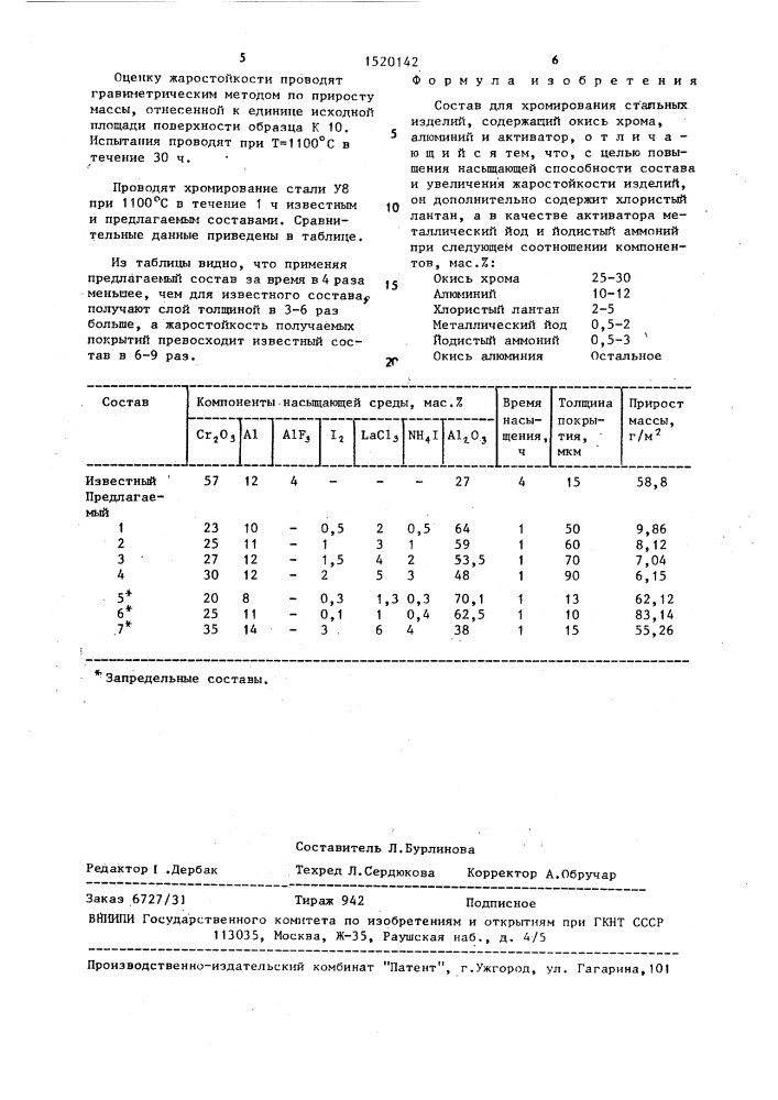 Состав для хромирования стальных изделий (патент 1520142)