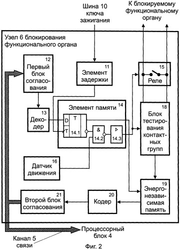 Противоугонная система для транспортного средства (патент 2249513)