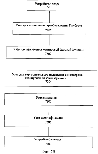 Способ и система для идентификации событий цифрового сигнала (патент 2569049)