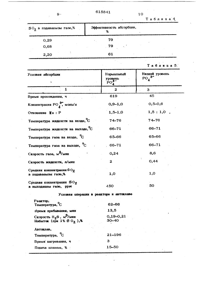 Способ извлечения двуокиси серы из отходящих газов (патент 615841)