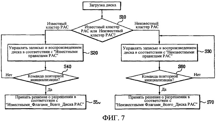 Носитель записи, а также способ и устройство управления доступом к такому носителю записи (патент 2393553)