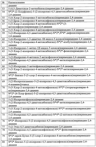 Диаминопиримидины в качестве антагонистов рецепторов р2х3 (патент 2422441)