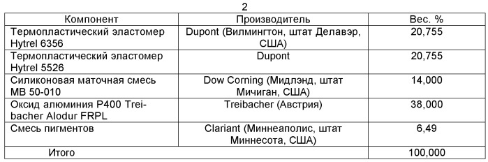 Стоматологические абразивные сборные устройства и способы сборки (патент 2555132)