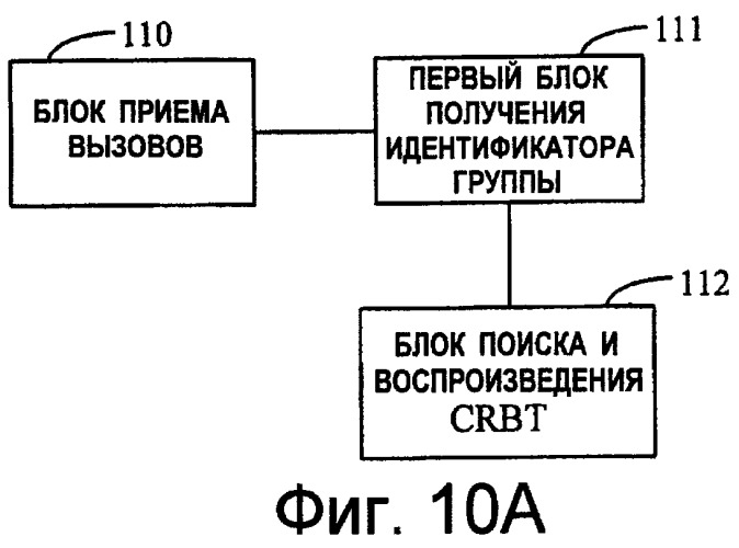 Способы, системы и центр crbt для воспроизведения персонифицированных тональных сигналов контроля посылки вызова (crbt) и персонифицированных тональных сигналов телефонного вызова (crt) (патент 2439837)