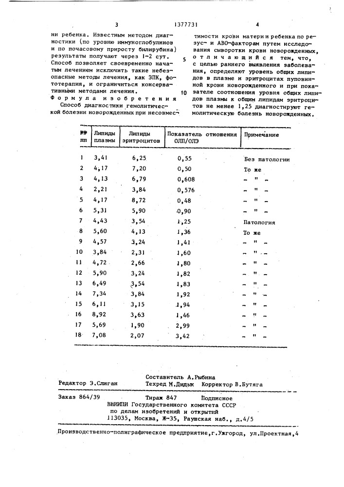 Способ диагностики гемолитической болезни новорожденных при несовместимости крови матери и ребенка по резуси аво- факторам (патент 1377731)