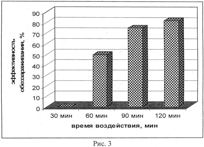 Способ обеззараживания воды и оценки его эффективности (патент 2520857)