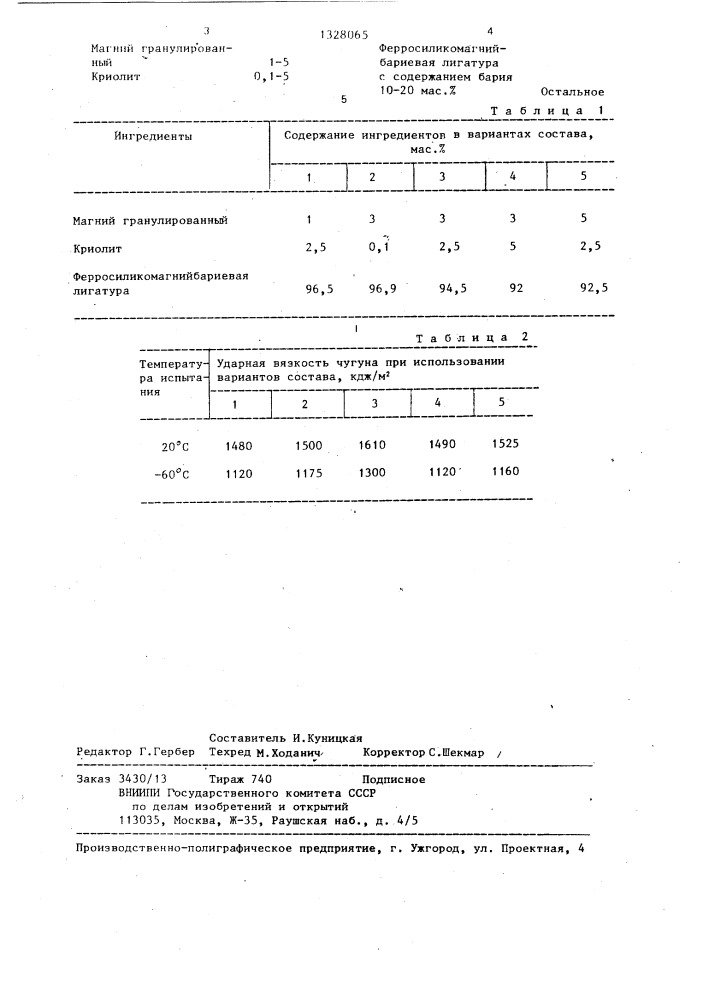 Состав для модифицирования чугуна в литейной форме (патент 1328065)