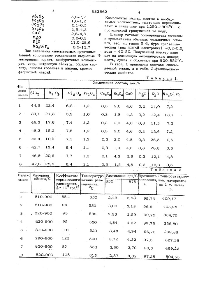 Грунтовая эмаль для стали (патент 632662)