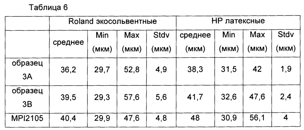 Многослойная пленка для многоцелевых чернильно-струйных систем (патент 2628901)