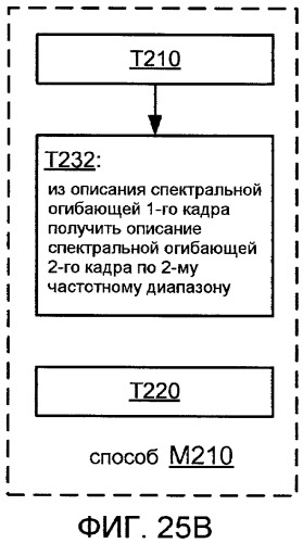 Системы, способы и устройство для широкополосного кодирования и декодирования неактивных кадров (патент 2428747)