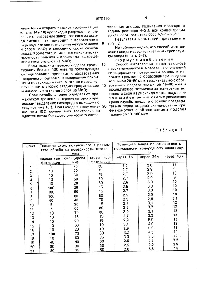 Способ изготовления анода (патент 1675390)