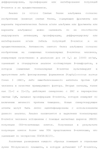 Слитые белки альбумина (патент 2369404)