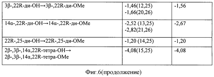 Стероидные лиганды и их применение для модуляции переключения генов (патент 2487134)