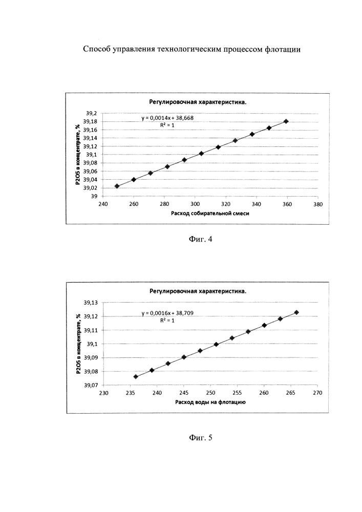 Способ управления технологическим процессом флотации (патент 2596841)