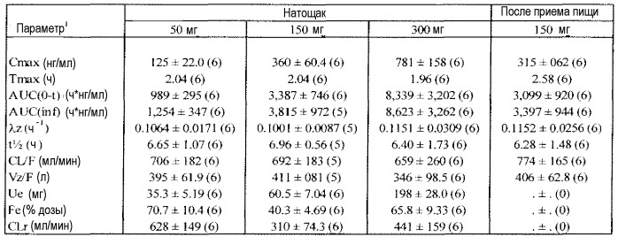 Композиции и способы применения (r)-прамипексола (патент 2491068)