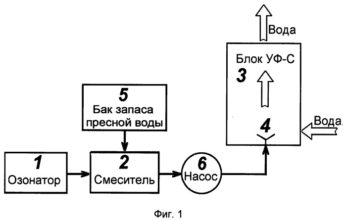 Способ обезвреживания морской балластной воды (патент 2500624)