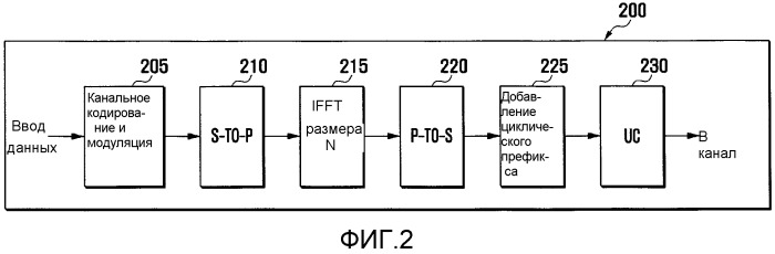 Системы и способы комплектации блоков ресурсов в системе беспроводной связи (патент 2559047)