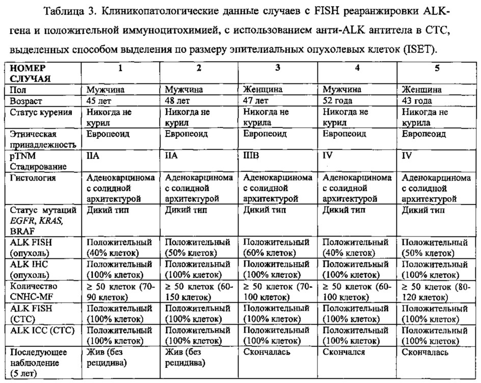 Способ проведения мульти-анализов редких клеток, экстрагированных или выделенных из биологических образцов фильтрацией (патент 2641595)