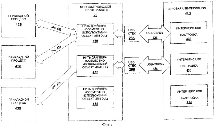 Архитектура программного обеспечения usb в игровой машине (патент 2331927)