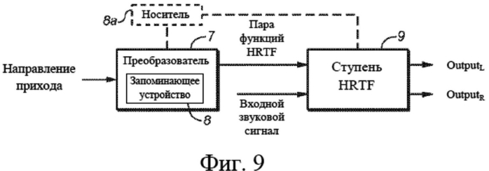 Способ и система для генерирования передаточной функции головы путем линейного микширования передаточных функций головы (патент 2591179)