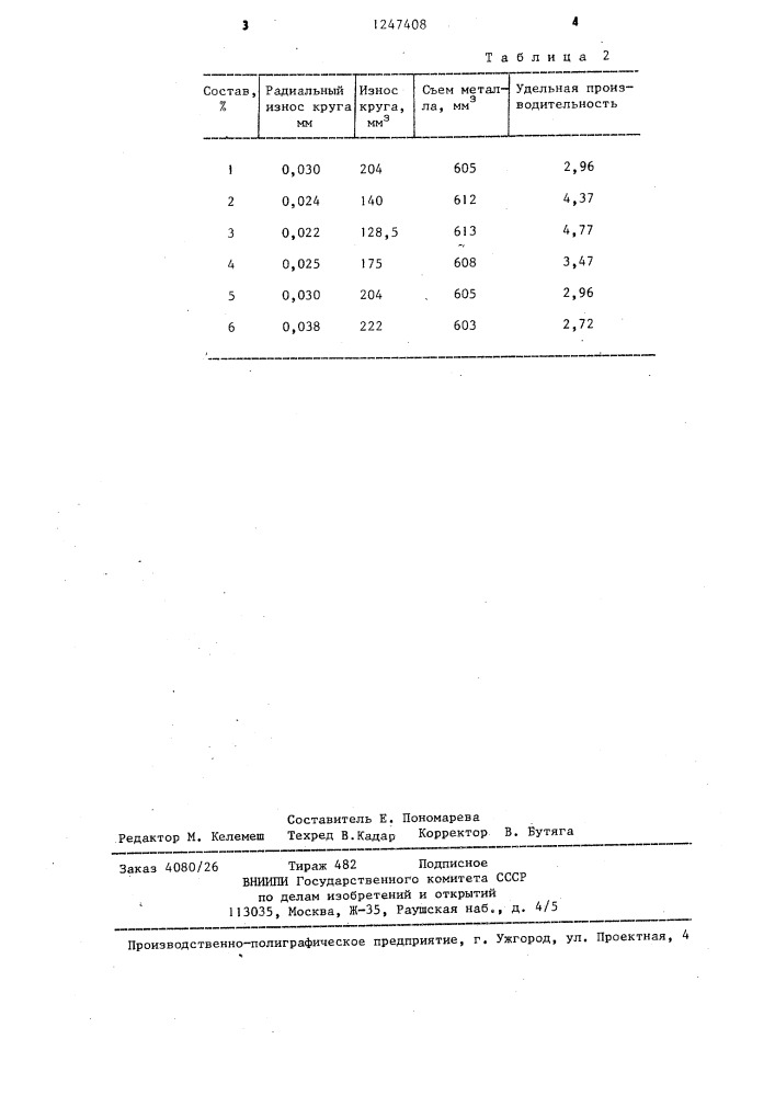 Смазка для механической обработки металлов (патент 1247408)