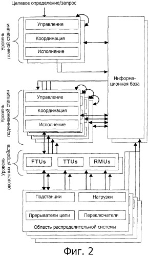 Система автоматики питающих линий и способ ее работы (патент 2454770)