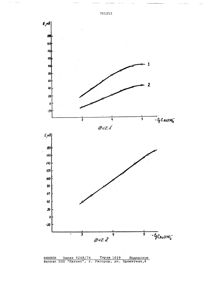 Способ потенциометрического определения золота и серебра в цианистических растворах (патент 701252)