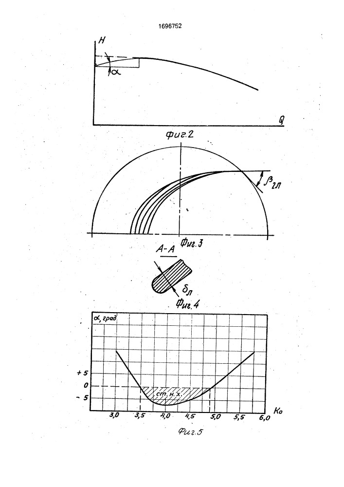 Рабочее колесо центробежного насоса (патент 1696752)