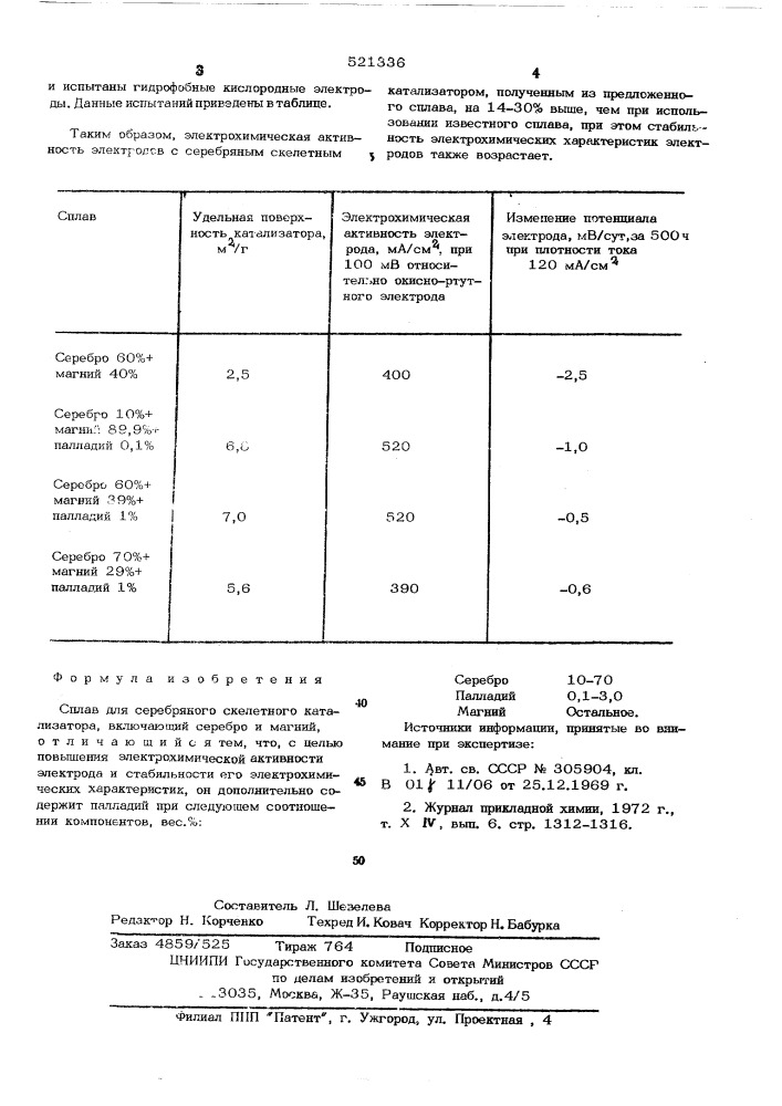 Сплав для скелетного серебрянного катализатора (патент 521336)