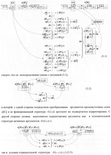 Функциональная структура корректировки аргументов промежуточной суммы &#177;[s3i] параллельного сумматора в позиционно-знаковых кодах f(+/-) (патент 2378681)