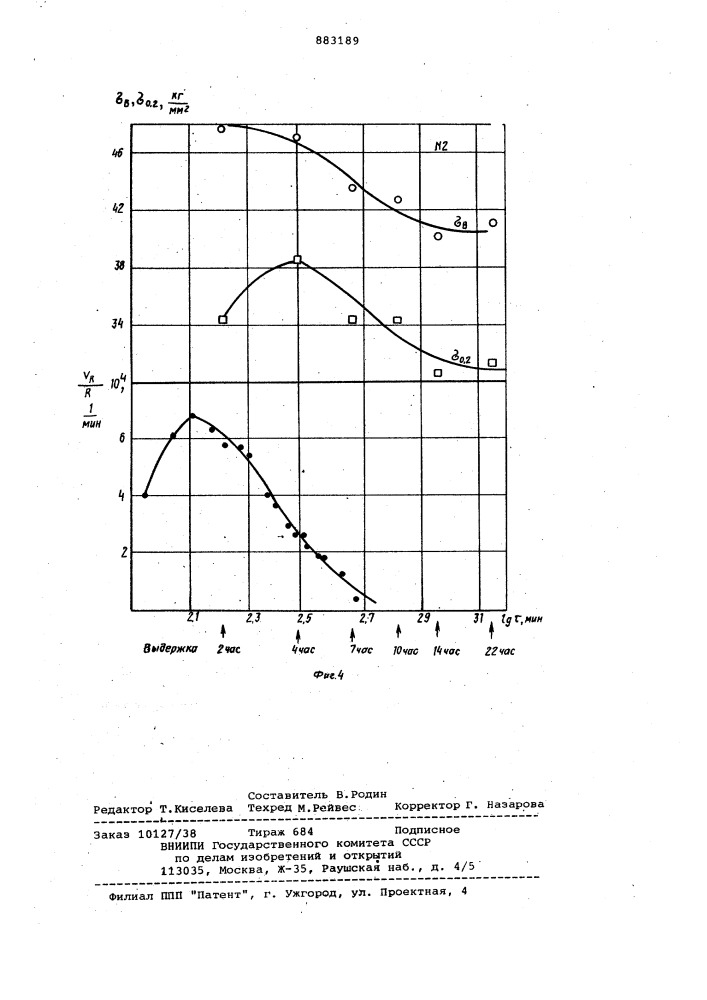 Способ старения полуфабрикатов из термоупрочняемых алюминиевых сплавов (патент 883189)