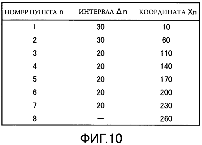 Устройство отображения меню, способ управления отображением меню, программа и носитель информации (патент 2560476)
