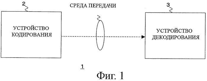 Устройство и способ кодирования (патент 2426270)