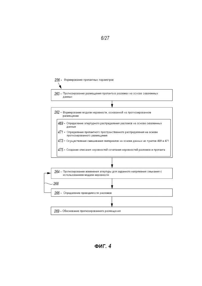 Способ выполнения стимулирующих операций с размещением проппанта на буровой площадке (патент 2658968)