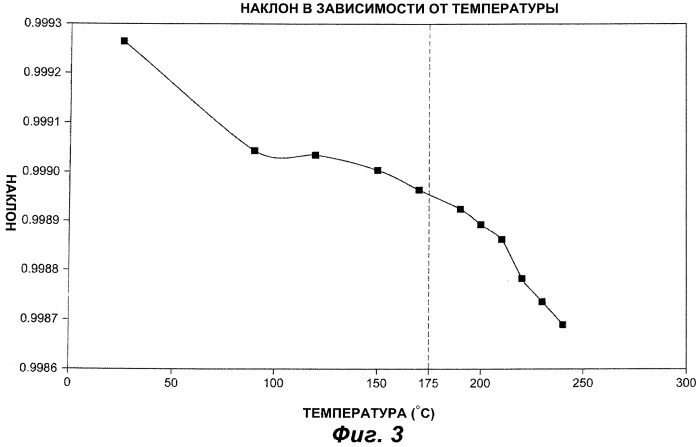 Внутрискважинная калибровка инструмента при проведении изысканий пластов (патент 2525564)