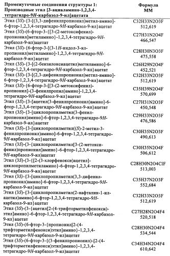 Производные (3-амино-1,2,3,4-тетрагидро-9н-карбазол-9-ил)уксусной кислоты (патент 2448092)